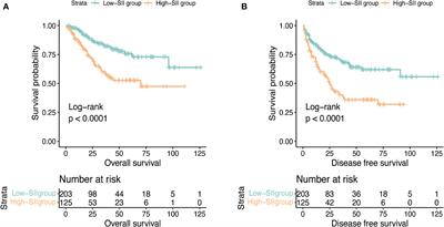 Prognostic value of systemic immune-inflammation index in non-metastatic clear cell renal cell carcinoma with tumor thrombus